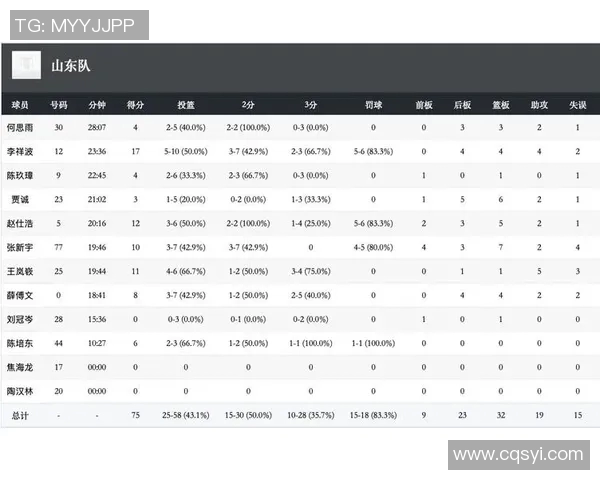 辽宁男篮在全运会中对阵重庆队的精彩对决与赛后分析