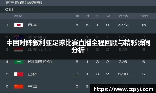 中国对阵叙利亚足球比赛直播全程回顾与精彩瞬间分析