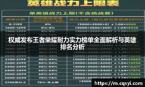 权威发布王者荣耀耐力实力榜单全面解析与英雄排名分析