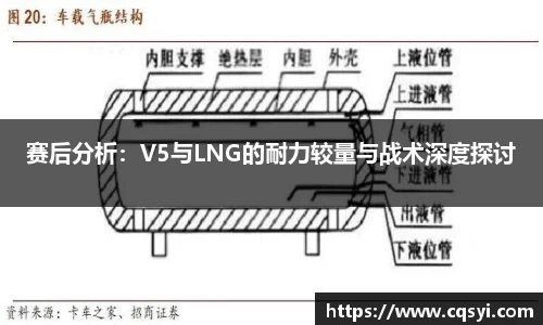 赛后分析：V5与LNG的耐力较量与战术深度探讨