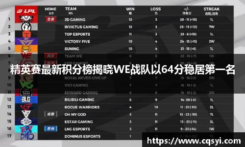 精英赛最新积分榜揭晓WE战队以64分稳居第一名
