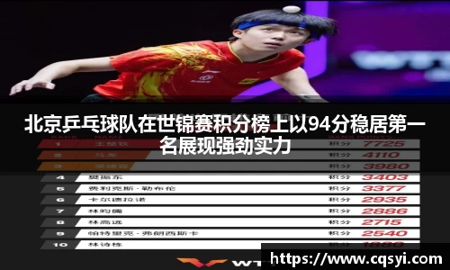 北京乒乓球队在世锦赛积分榜上以94分稳居第一名展现强劲实力